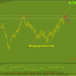 audusd-19-10_optimized
