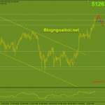 bitcoin-6-10-khang-cu-dinh-cu_optimized