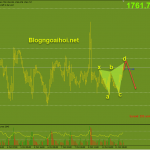 Vàng 12/10- Di chuyển hẹp chờ dữ liệu kinh tế quan trọng Cập nhật Vàng phiên âu 12/10