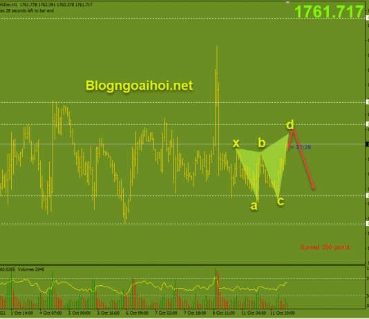 Vàng 12/10- Di chuyển hẹp chờ dữ liệu kinh tế quan trọng Cập nhật Vàng phiên âu 12/10