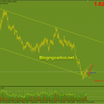 eurnzd-25-10_optimized
