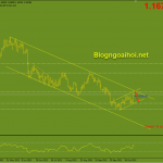 eurusd-29-10_optimized