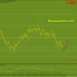 gbpaud-1-10-nem-giam_optimized
