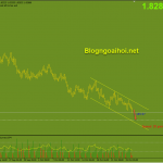 gbpaud-27-10_optimized