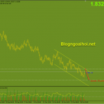 gbpaud-28-10_optimized