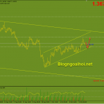 gbpusd-15-10-kenh-gia-tang_optimized