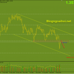 gbpusd-4-10-khang-cu_optimized