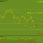 gbpusd-phien-my-1-10_optimized