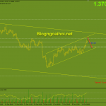 gbpusd-phien-my-14-10_optimized