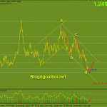 usdcad-11-10_optimized