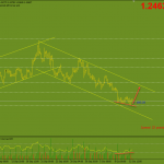 usdcad-13-10_optimized