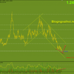 usdcad-14-10_optimized