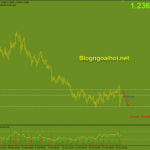 usdcad-28-10_optimized