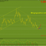 usdcad-8-10_optimized