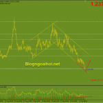usdcad-phien-my-14-10_optimized
