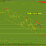 Vàng 1/10- Tập trung vào dữ liệu PCE Hoa Kỳ Vàng 1/10- Trendline giảm