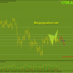 Vàng 11/10- Vàng sau Nonfarm không được tốt Vàng 11/10-Nonfarm không được tốt