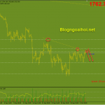 Vàng 7/10- Bán Vàng sau dữ liệu bảng lương ADP tốt Vàng 7/10-Trendline giảm