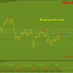 Vàng 22/10-Sóng gió phiên giao dịch cuối tuần Vàng phiên mỹ 22/10