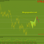 Vàng 8/10-Tập trung vào bảng lương Nonfarm Vàng phiên mỹ 8/10