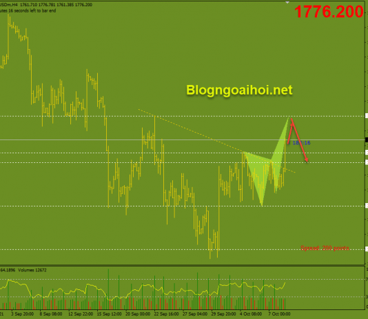 Vàng 8/10-Tập trung vào bảng lương Nonfarm Vàng phiên mỹ 8/10