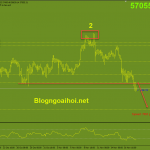 bitcoin-19-11-pha-vo-neckline-2-dinh_optimized