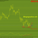 bitcoin-24-11-mo-hinh-2-day_optimized