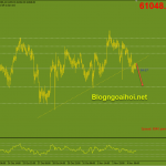 bitcoin-5-11-gay-trend-tang_optimized