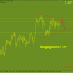 euraud-12-11-mo-hinh-tam-giac_optimized