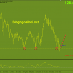 eurjpy-30-11-pha-vo-gia_optimized