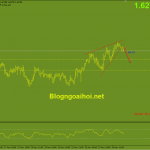 eurnzd-25-11-vo-mo-hinh-nem_optimized