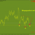 eurusd-10-11-vai-dau-vai_optimized
