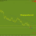 eurusd-12-11-hoi-phuc_optimized