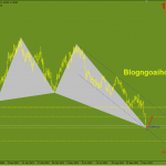 eurusd-17-11-harmonic-tang_optimized