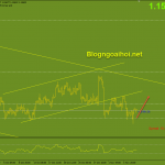 eurusd-8-11_optimized