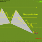 eurusd-phien-my-19-11_optimized