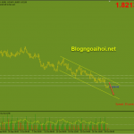 gbpaud-1-11-kenh-gia-giam_optimized