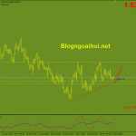 gbpaud-15-11-ho-tro-boi-trendline_optimized