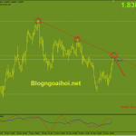 gbpaud-16-11-trendline-giam_optimized