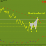gbpaud-19-11-harmonic-giam_optimized