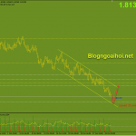 gbpaud-2-11-kenh-gia-giam_optimized