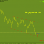 gbpusd-16-11-kiem-tra-day-cu-bi-pha_optimized