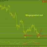 gbpusd-24-11-phan-ky-tang_optimized