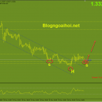 gbpusd-29-11-vai-dau-vai_optimized