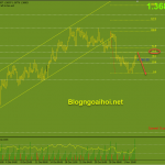 gbpusd-4-11-fib-50_optimized