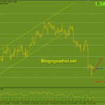 gbpusd-8-11-ho-tro-day-cu_optimized