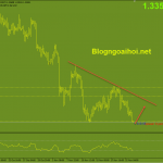 gbpusd-phien-my-23-11_optimized