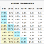 lai-suat-fed-som-tang_optimized