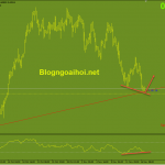 nzdusd-17-11-phan-ky-tang_optimized