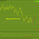 nzdusd-22-11_optimized